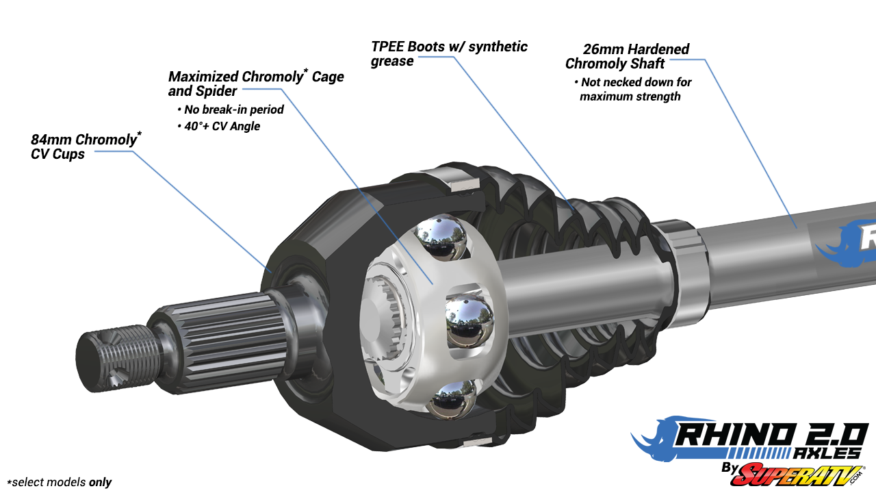 Honda Pioneer 1000 Big Lift Kit Axle?Rhino 2.0