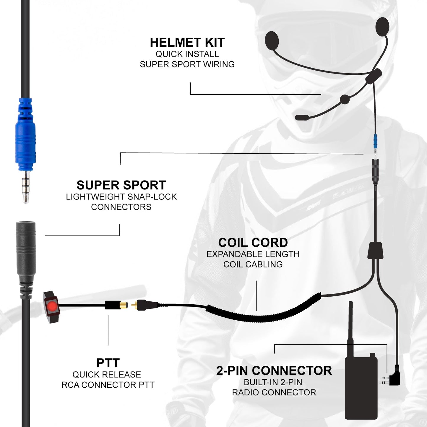 SUPER SPORT Complete Motorcycle Communication Kit with Lightweight SPORT Cables - R1