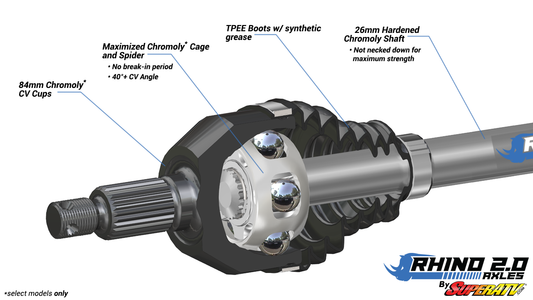 Polaris RZR 900 Big Lift Kit Axle?Rhino 2.0
